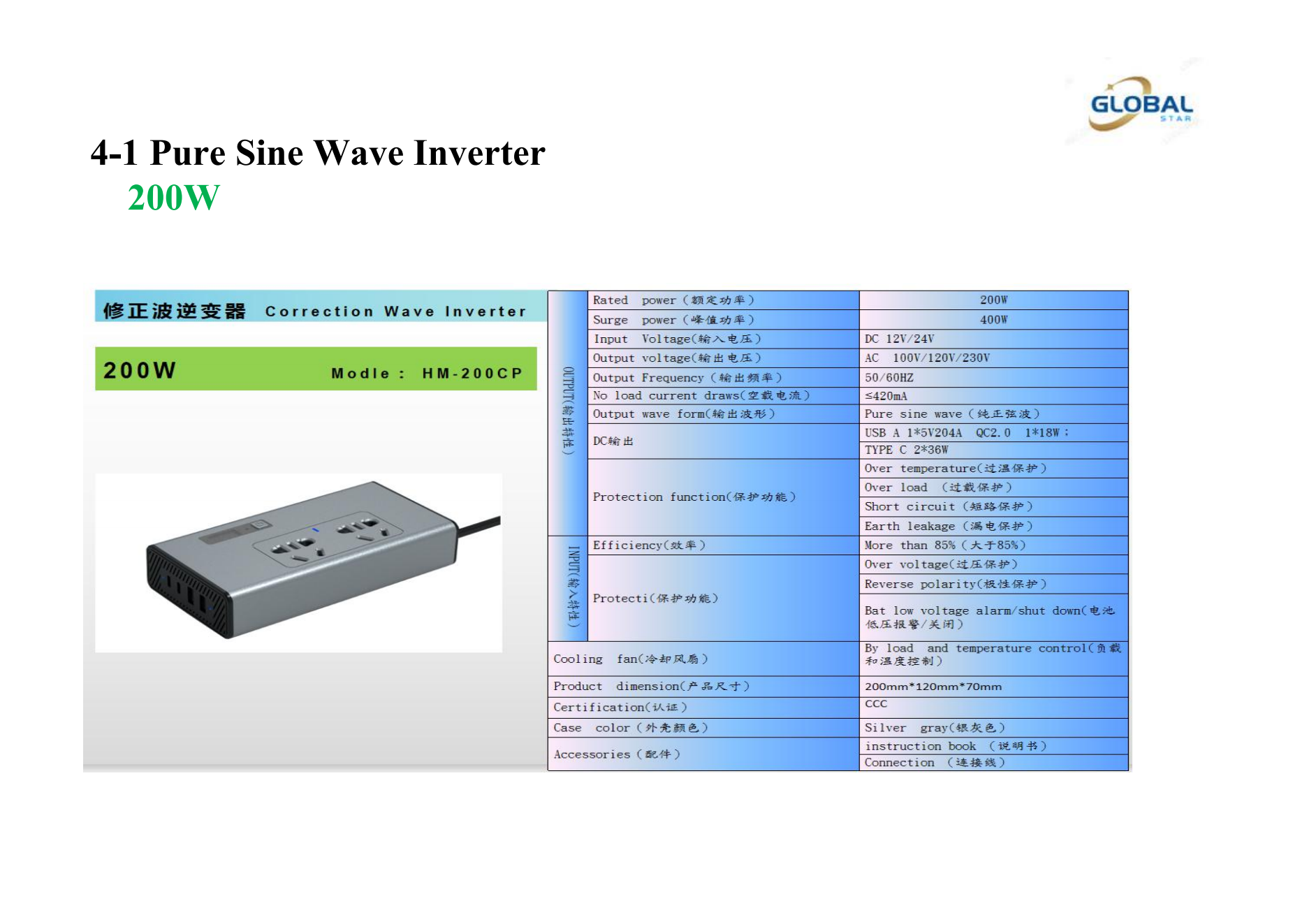 Pure Sine Wave Inverter200W.png