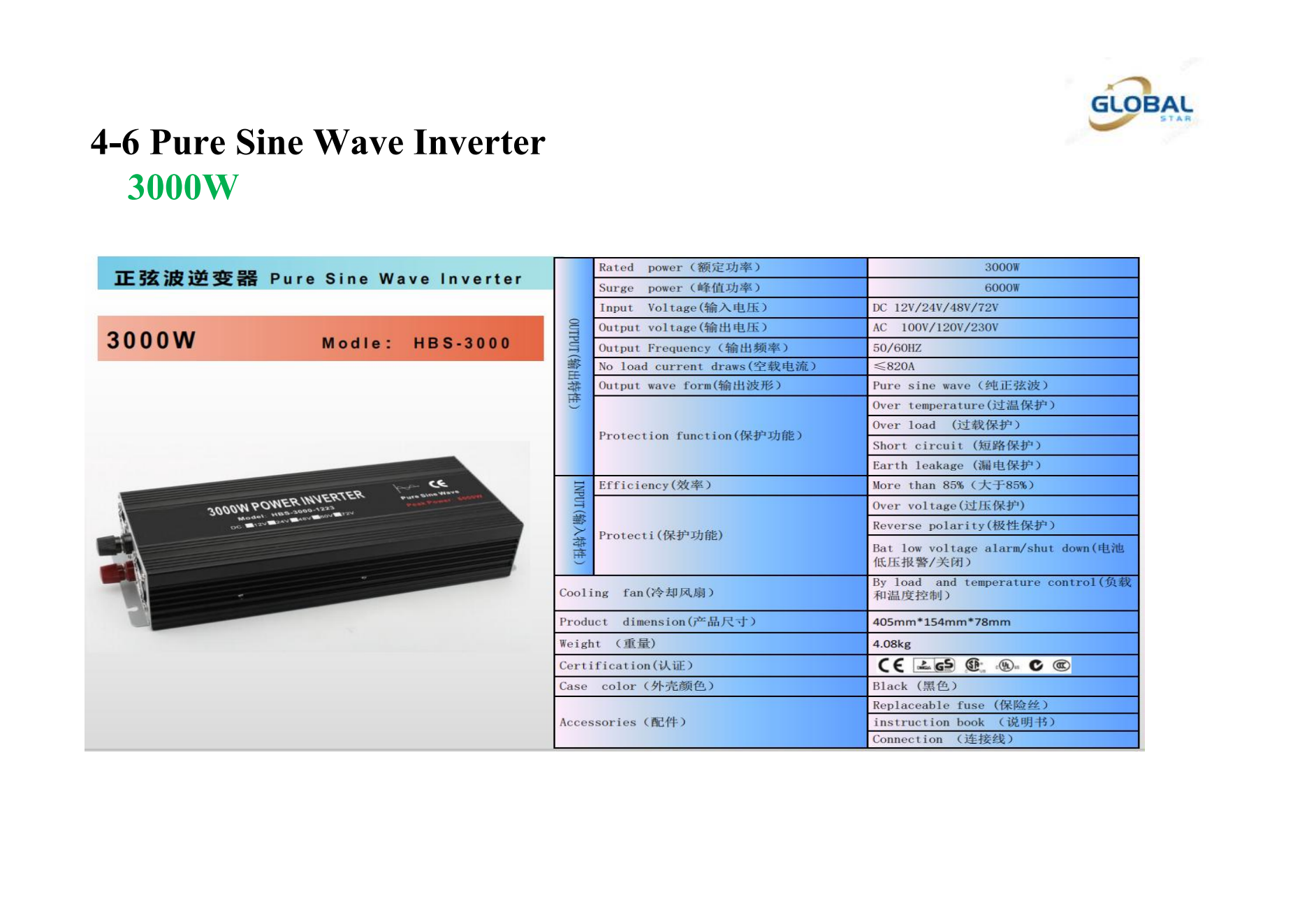Pure Sine Wave Inverter3000W.png