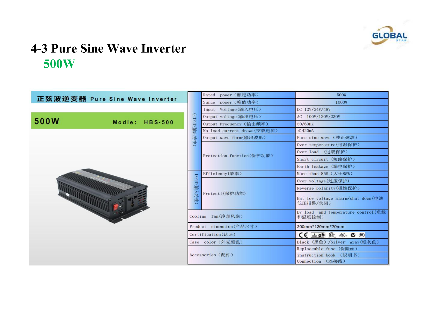 Pure Sine Wave Inverter500W.png
