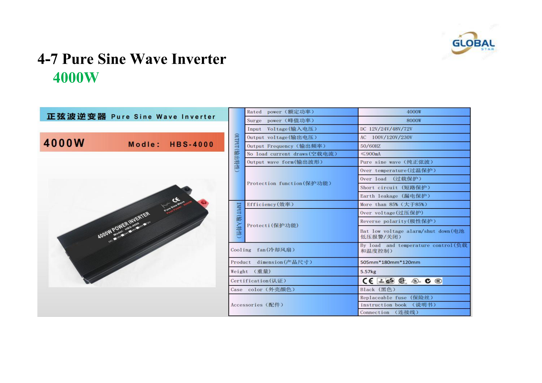 Pure Sine Wave Inverter4000W.png